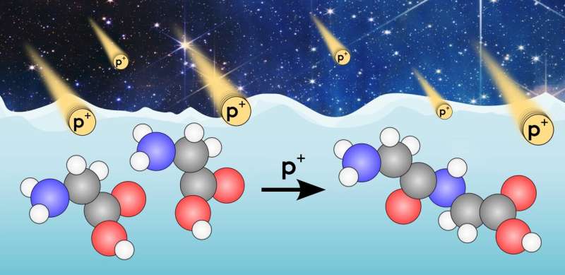 Life's Building Blocks Form Naturally in Space - Image 3