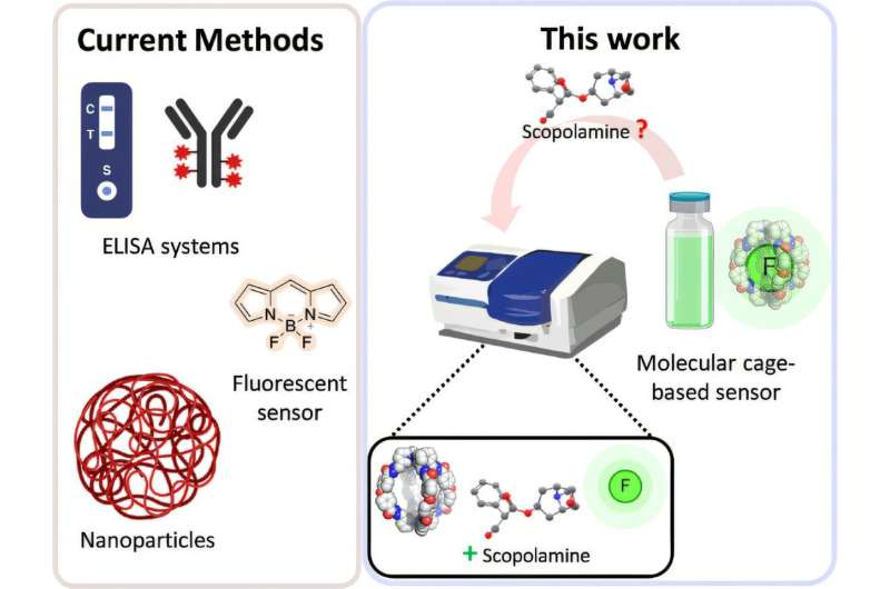 Breakthrough Sensor Brings Hope in Fight Against Drug-Facilitated Crime - Image 2