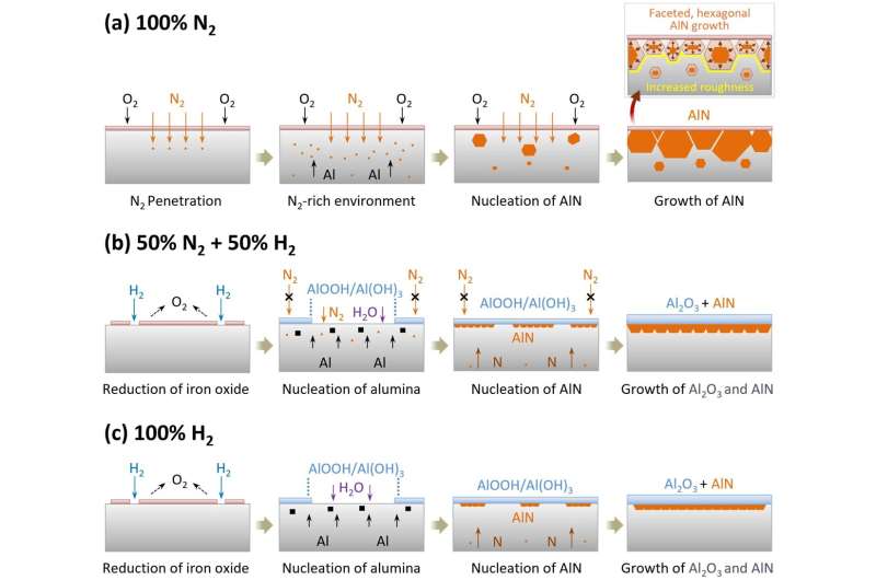 New Steel Process Boosts EV Range Without Bigger Batteries - Image 3