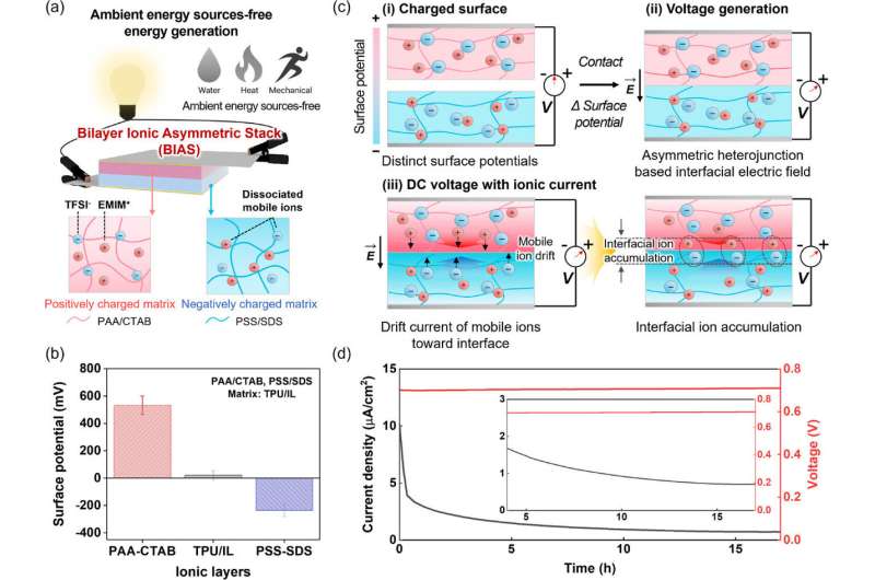 Scientists Create Battery-Free Power Source Inspired by Rays - Image 3