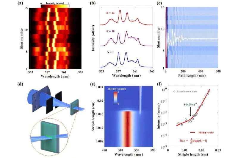 New 'Supercrystal' Makes Lasers Smaller and More Efficient - Image 2