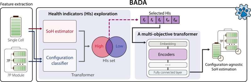 AI Cuts Battery Explosion Risk Without Retraining - Image 3