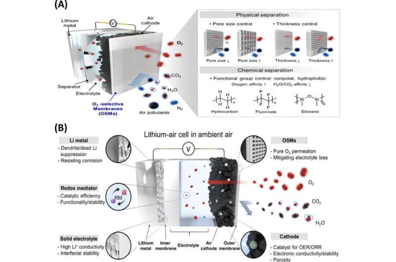 New Battery Tech Could Power Clean Energy Future by 2030 - Image 3