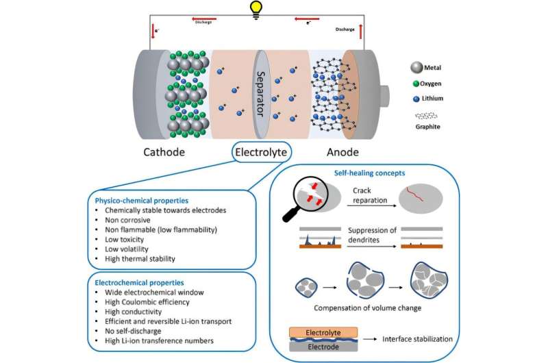 New Battery Tech Could Power Clean Energy Future by 2030 - Image 2