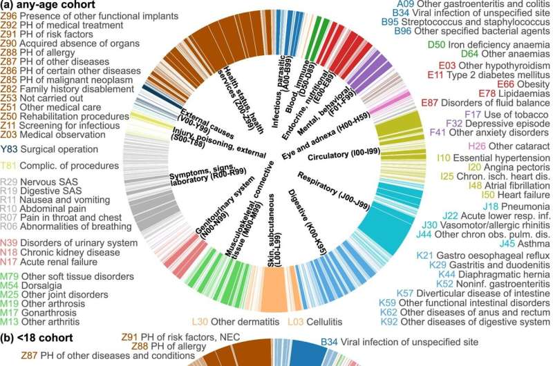Eczema Study Maps 2,000 Health Links Using 17M Records - Image 3