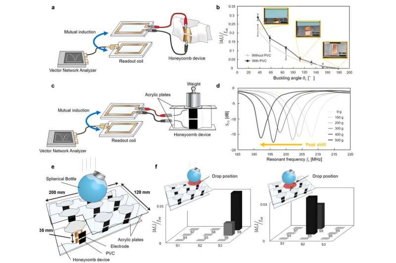 Japanese Scientists Create Wireless Damage-Sensing Packaging - Image 4