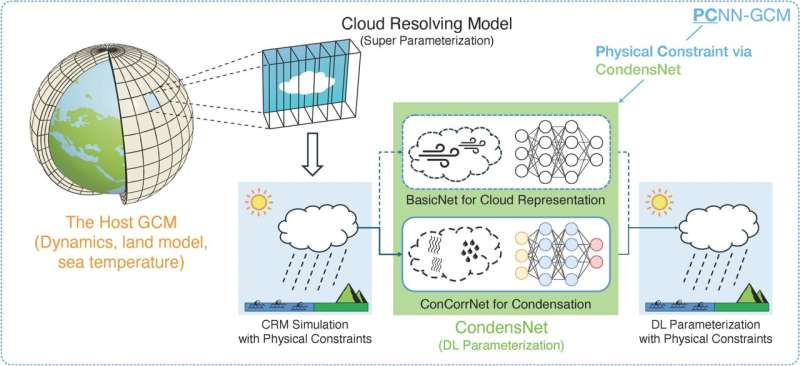 AI Breakthrough Makes Climate Predictions 10 Years Stable - Image 3
