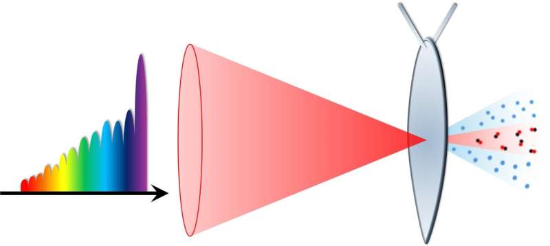 Hungarian Scientists Unlock Breakthrough in Laser Tech to Revolutionize Medicine - Image 3