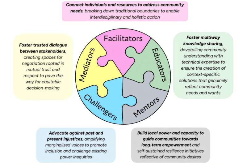 Communities Win Voice in Climate Planning - Image 2