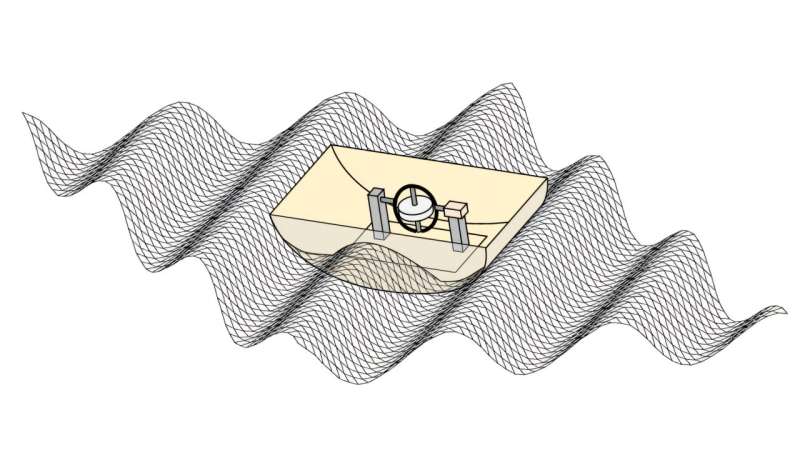 Spinning Gyroscope Device Unlocks Ocean's Endless Energy - Image 2