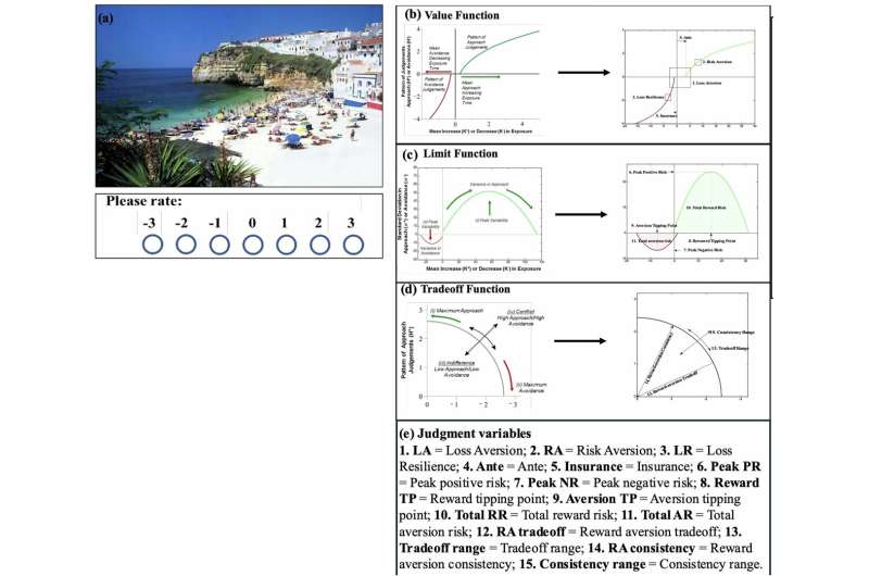 AI Predicts Addiction with 83% Accuracy Using Simple Test - Image 3