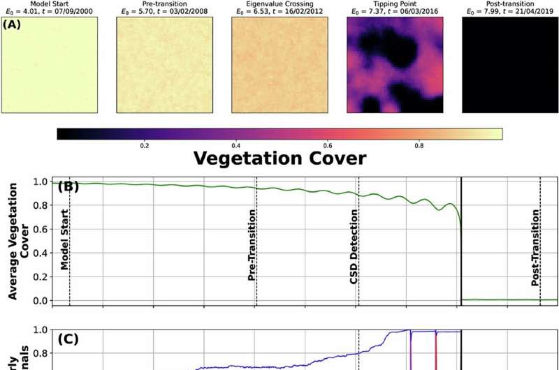 Scientists Predict Glacier Surges Years Before They Happen - Image 3