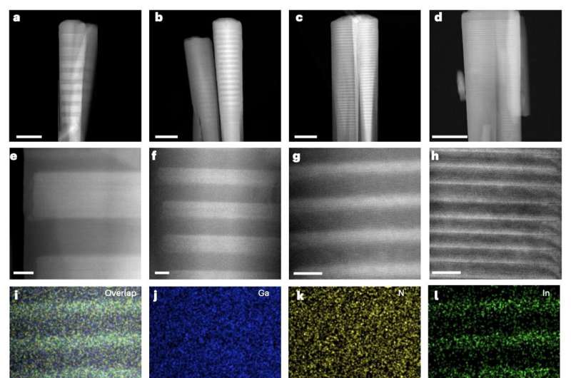 Scientists Achieve 3.16% Efficiency in Solar Hydrogen Production - Image 3