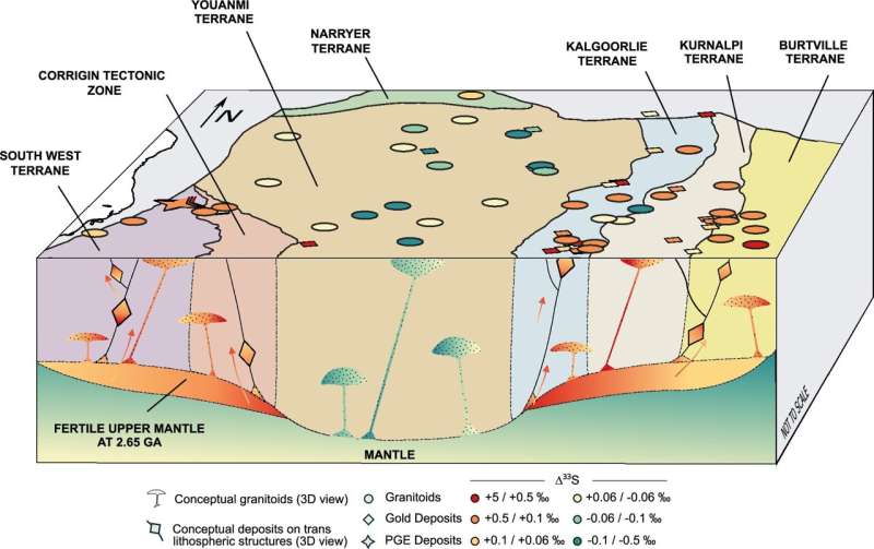 Scientists Find Hidden Link to Australia's Mineral Riches - Image 3