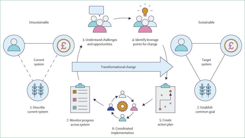 UK Scientists Unveil Plan to Clean Pharmaceutical Pollution - Image 3