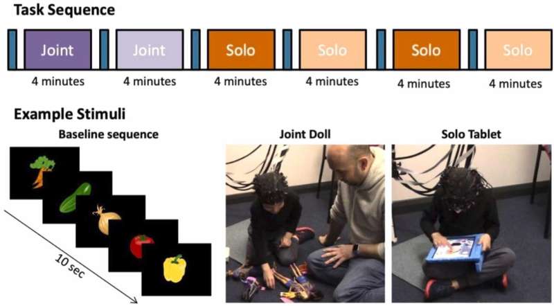 Wonderful Discovery: How Play Helps Children Build Social Skills and Brain Power - Image 3