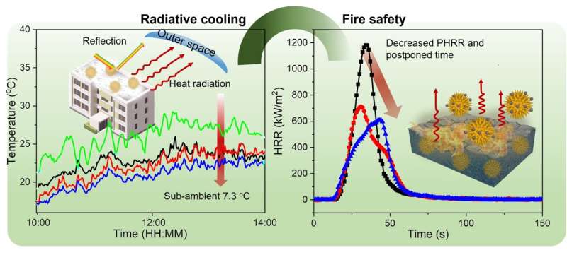 New Coating Cools Buildings 7°F and Slows Fire Spread 48% - Image 3