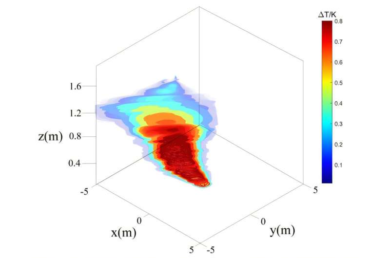 New 3D Camera Spots Gas Leaks in Under One Second - Image 3
