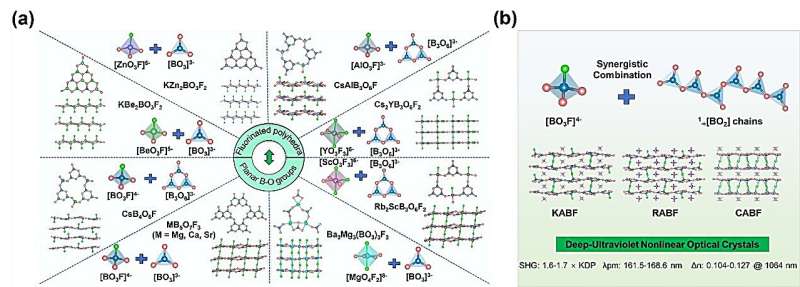 New Crystal Breakthrough Powers Next-Gen UV Lasers - Image 2