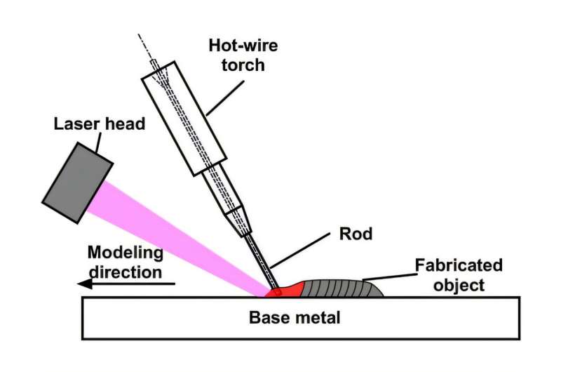 Scientists 3D Print One of Industry's Hardest Materials - Image 3
