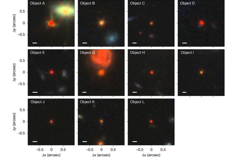 Mystery of Universe's Red Dots Solved After 3 Years - Image 3