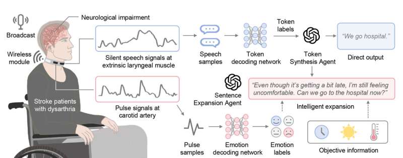 Cambridge Device Helps Stroke Patients Speak Again - Image 4