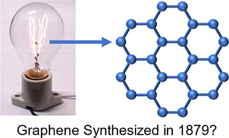 Edison May Have Made Graphene 145 Years Before Its Discovery - Image 2