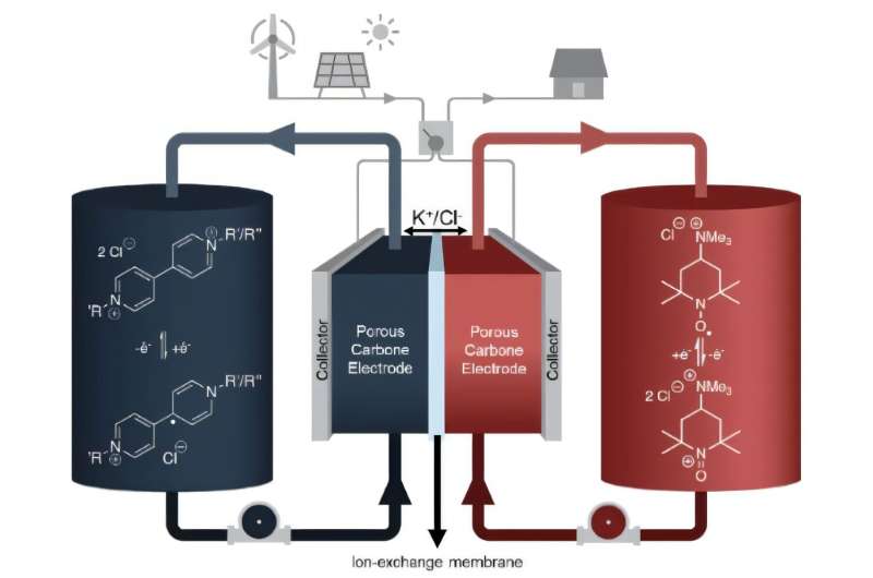New Molecule Stores Solar Energy for Months Without Loss - Image 2