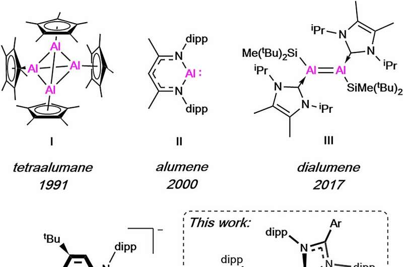 Scientists Unlock Aluminum's Power as Green Catalyst - Image 3