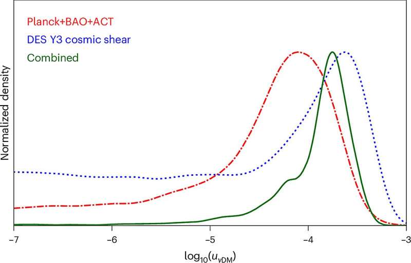 Scientists Make Exciting Breakthrough in Understanding Dark Matter and Neutrinos - Image 3