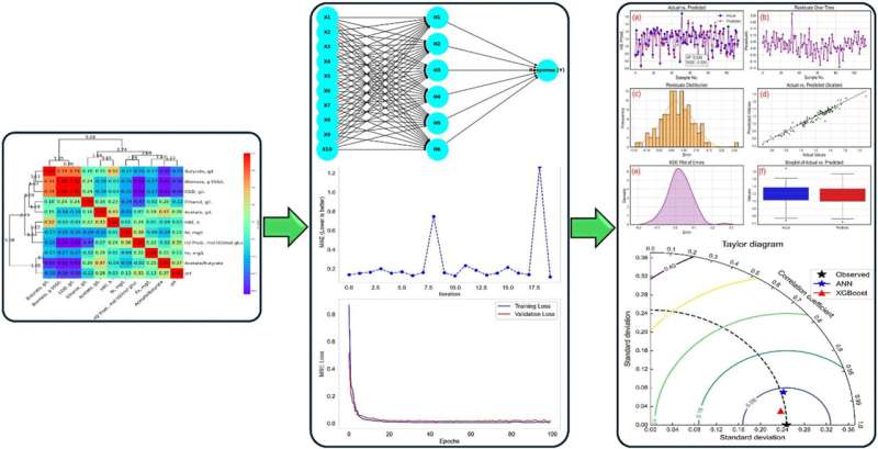 AI Turns Wastewater Into Clean Hydrogen Fuel - Image 3