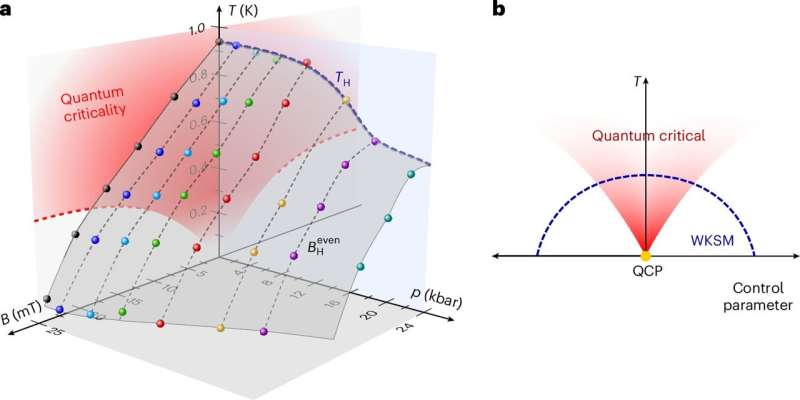 Scientists Merge Two Quantum Forces for New Tech - Image 3