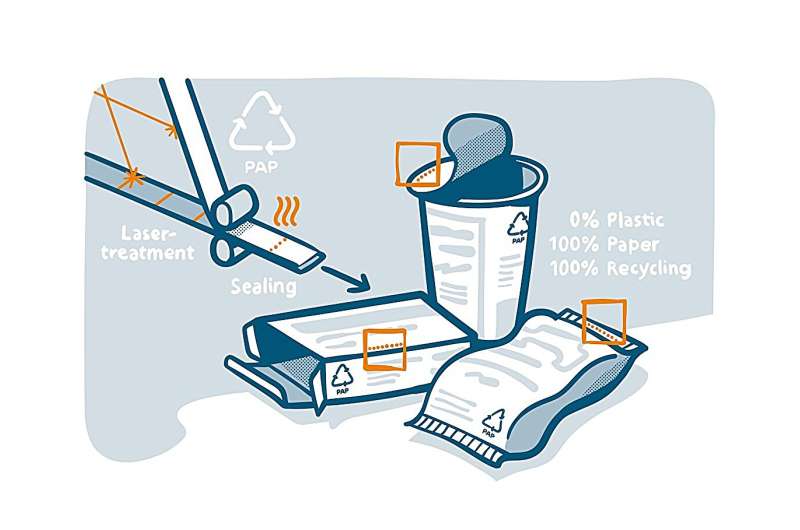 Scientists Seal Paper Packages Without Glue or Plastic - Image 2