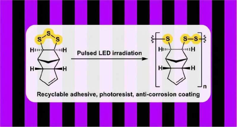 Scientists Make Fully Recyclable Plastic Using Just Light - Image 2