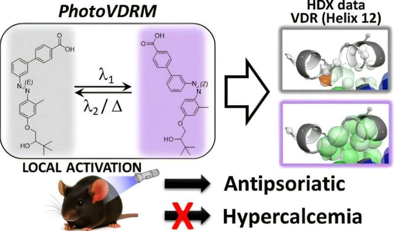 Light-Activated Drug Treats Psoriasis Without Side Effects - Image 2