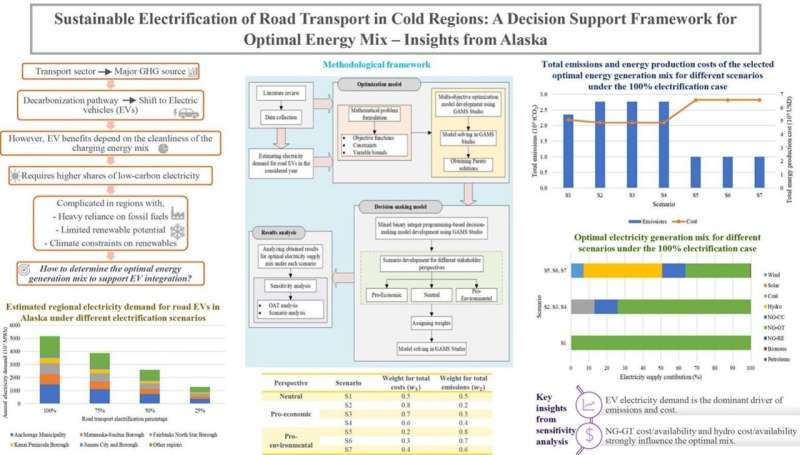 New Tool Helps Cold Regions Plan Cleaner EV Charging - Image 3