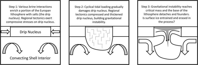 Scientists Find Way Life Could Thrive on Jupiter's Moon - Image 4