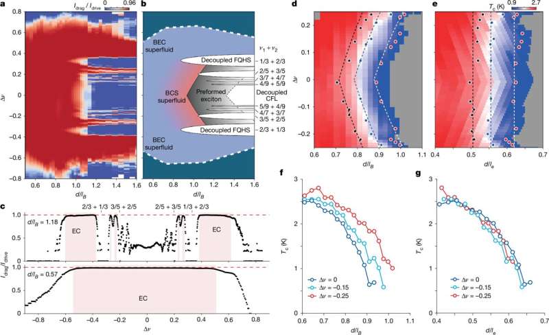 Physicists Watch Superfluid Turn Solid for First Time - Image 3