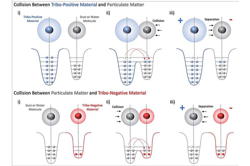 Tesla Turbine Turns Compressed Air Into Clean Electricity - Image 2