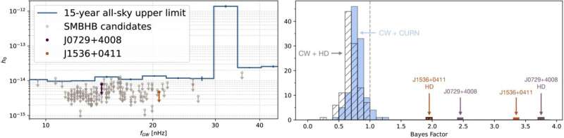Scientists Map Merging Black Holes With Gravitational Waves - Image 4