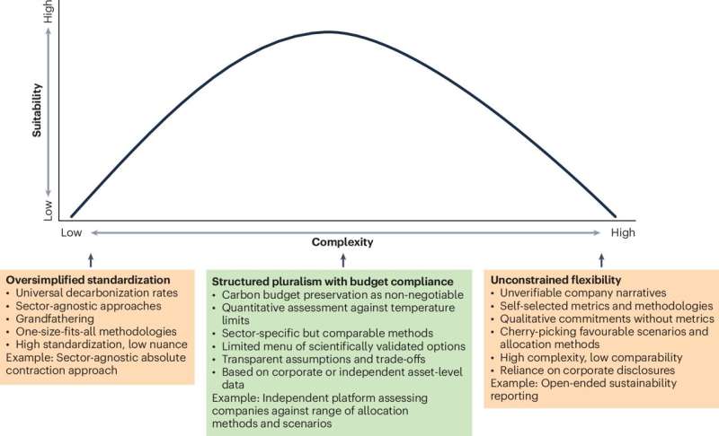 New Tool Catches Companies Faking Climate Promises - Image 3