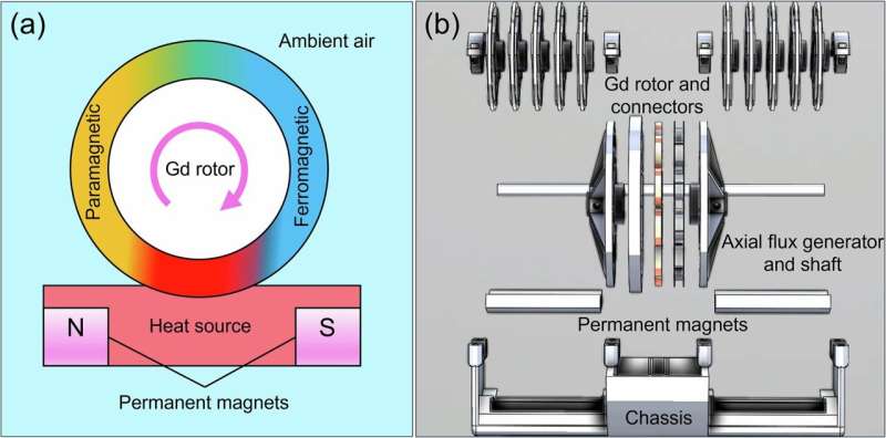 Ocean Device Powers Sensors From Water Temperature Alone - Image 3