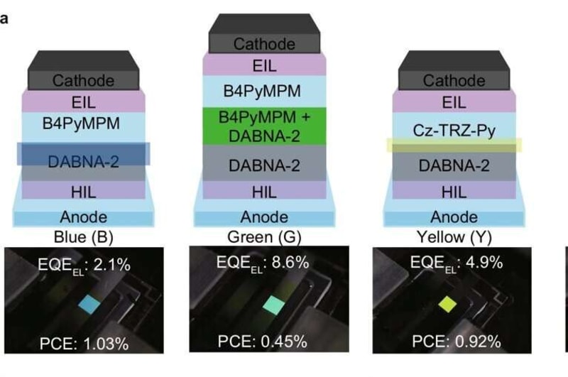 Scientists Create Self-Charging Smartphone Screens - Image 3