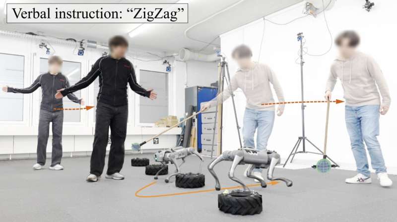 Robots Learn Like Dogs Using Treats, Gestures, and Commands - Image 4