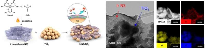 Paper-Thin Catalyst Cuts Hydrogen Costs by 65% - Image 3