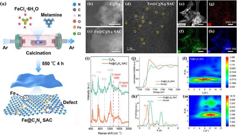 Sunlight Turns Plastic Waste Into Vinegar Ingredient - Image 3