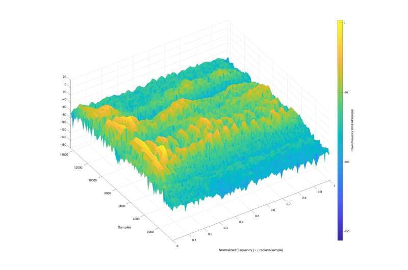 AI Voice Tech Detects Domestic Violence to Save Lives - Image 3