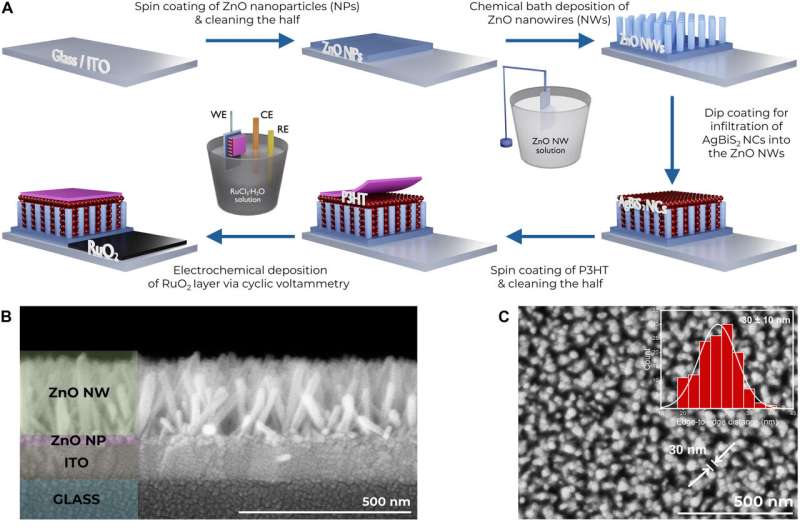 Ultra-Thin Retinal Implant Could Restore Vision Wirelessly - Image 3