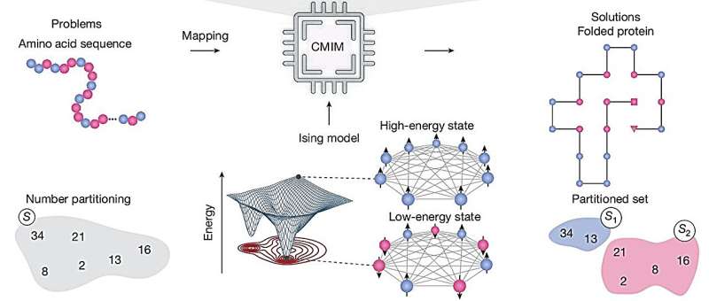 Light Computer Solves Complex Problems at Room Temperature - Image 4