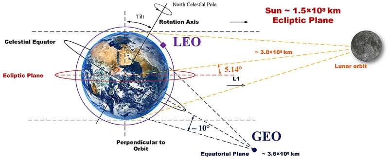 Moon Observations Reveal Earth's Climate 'Fingerprint - Image 2